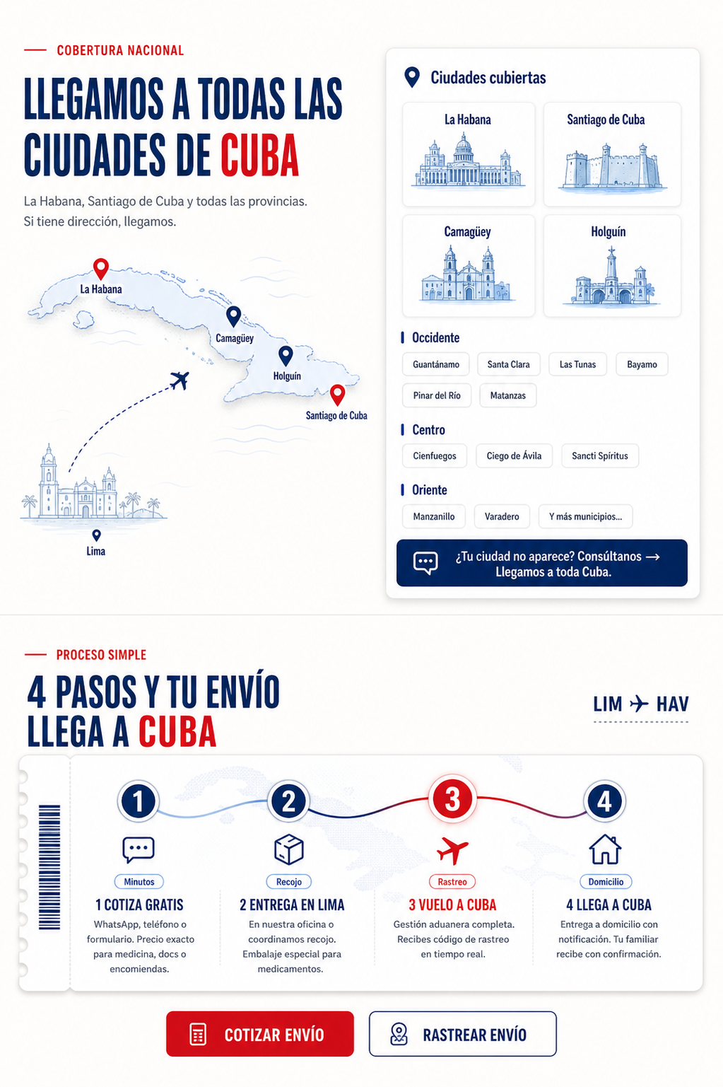 Cobertura de envíos en Cuba y proceso de entrega en cuatro pasos desde Lima.